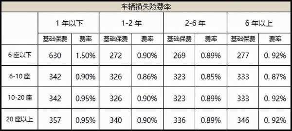 車(chē)損險(xiǎn)上多少合適（車(chē)損險(xiǎn)上多少錢(qián)合適）