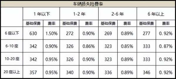 車(chē)險(xiǎn)交多少合適（車(chē)險(xiǎn)應(yīng)該買(mǎi)多少）